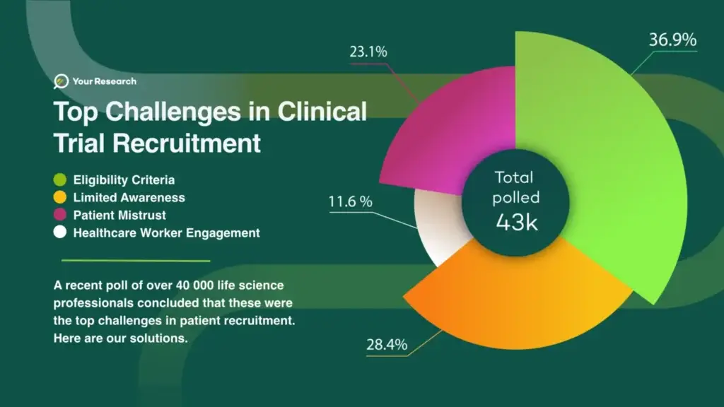 Clinical Trial Recruitment Solutions Electronic Data Capture (EDC) 21 CFR Part 11 Compliance Patient Monitoring eConsent HIPAA Compliance Document Management Audit Trail Workflow Management Cloud-Based CTMS Remote Patient Engagement