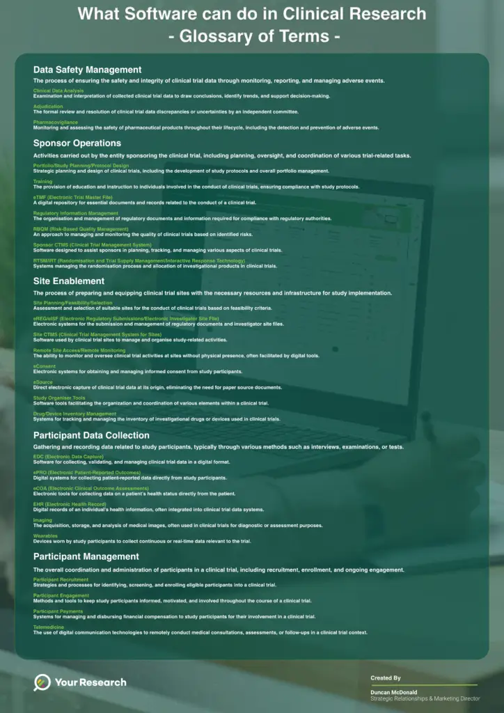 eClinical Solutions eCOA CTMS eCRF Electronic Data Capture (EDC) 21 CFR Part 11 Compliance Patient Monitoring eConsent HIPAA Compliance Document Management Audit Trail Workflow Management Cloud-Based CTMS Remote Patient Engagement