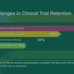 Trial Retention: Insights from a Recent Poll of Over 27 000 Life Science Professionals