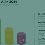 Top Uses for Artificial Intelligence (AI) in Clinical Research 2024: Insights from a Recent Poll of Over 16 000 Life Science Professionals