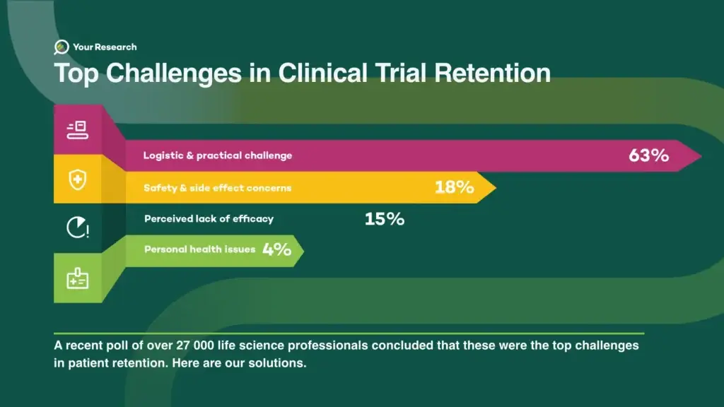 Patient Retention eCOA CTMS Clinical Trials Electronic Data Capture (EDC) 21 CFR Part 11 Compliance Patient Monitoring eConsent HIPAA Compliance Document Management Audit Trail Workflow Management Cloud-Based CTMS Remote Patient Engagement