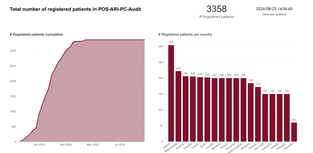 ECRAID patients clinical trial Electronic Data Capture (EDC) 21 CFR Part 11 Compliance Patient Monitoring eConsent HIPAA Compliance Document Management Audit Trail Workflow Management Cloud-Based CTMS Remote Patient Engagement